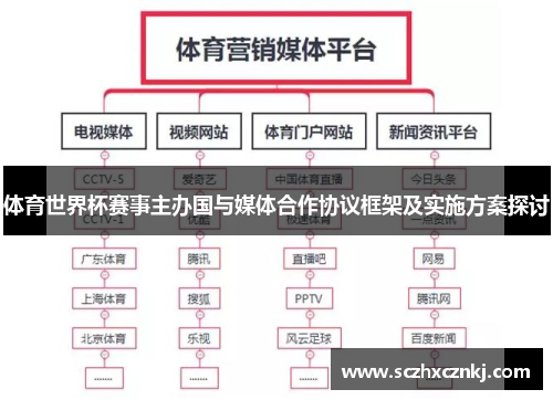 体育世界杯赛事主办国与媒体合作协议框架及实施方案探讨