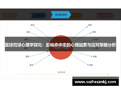 篮球罚球心理学探究：影响命中率的心理因素与应对策略分析